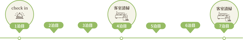 客室清掃表